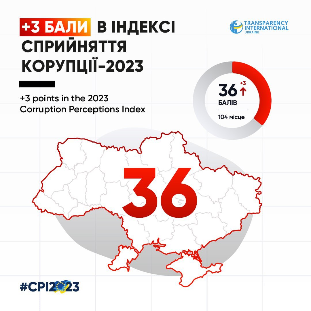 Індекс сприйняття корупції